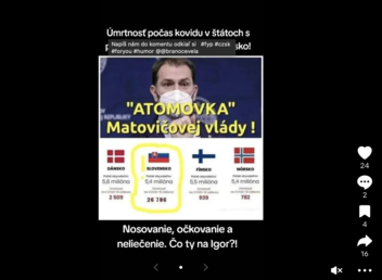 Fact Check: Slovensko NEMÁ radikálne viac obetí koronavírovej pandémie ako ostatné štáty s podobnou populáciou