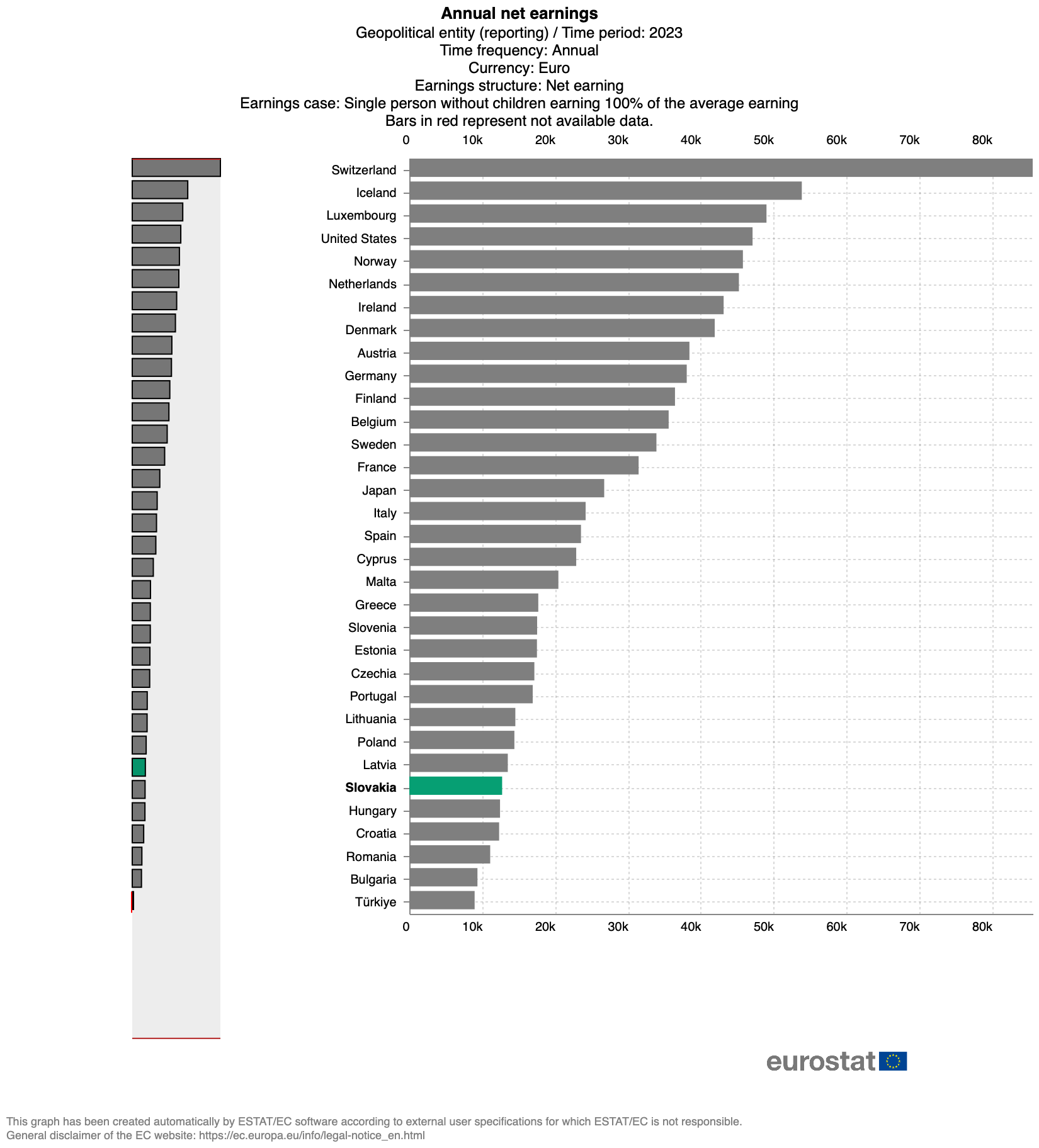 earn_nt_net_HORIZONTAL_BAR_2024-10-24T10_59_36Z.png